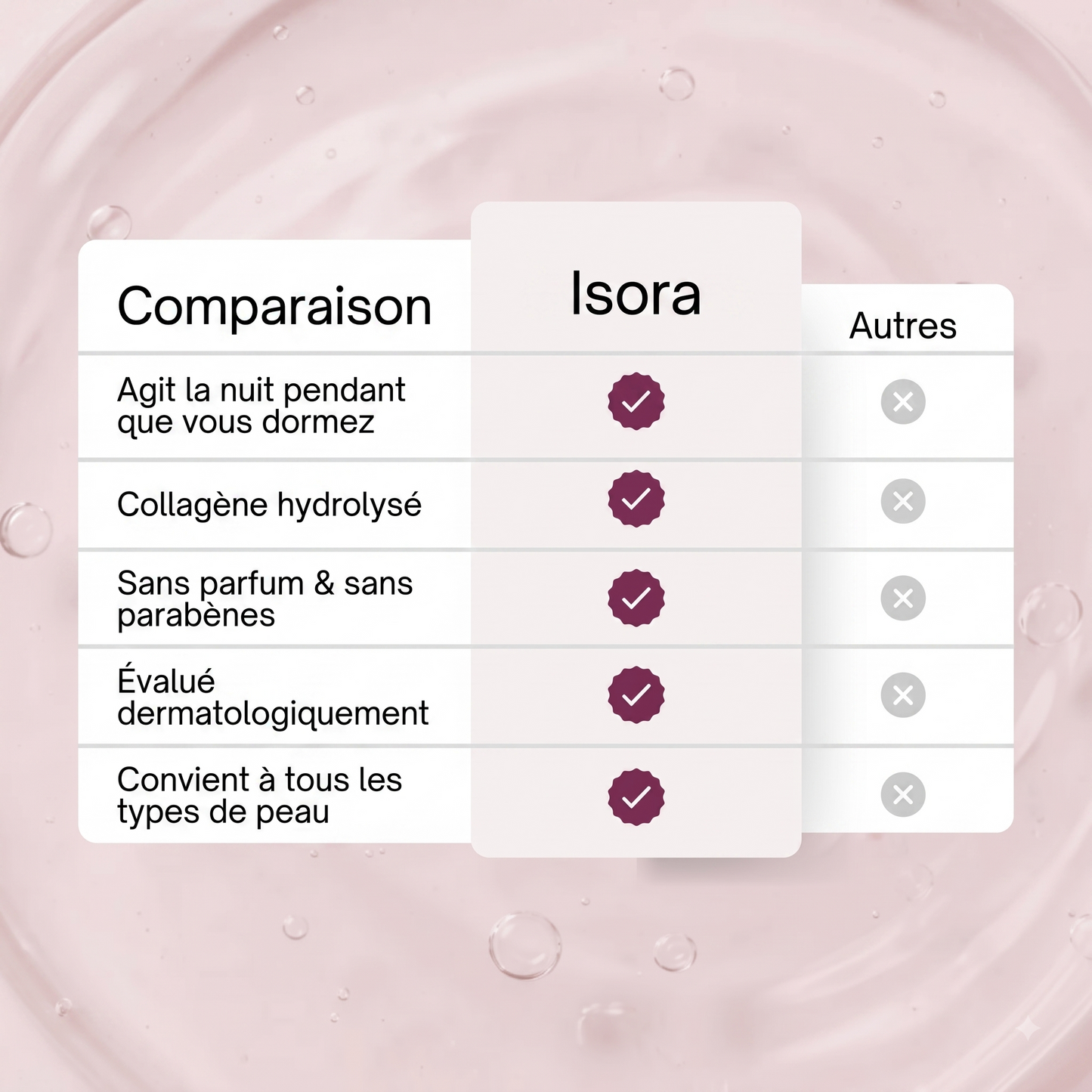 Masque au Bio-Collagène + Pinceau