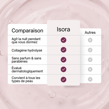 Masque au Bio-Collagène + Pinceau